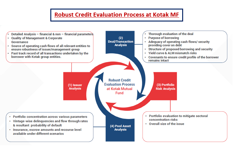 Credit Brief